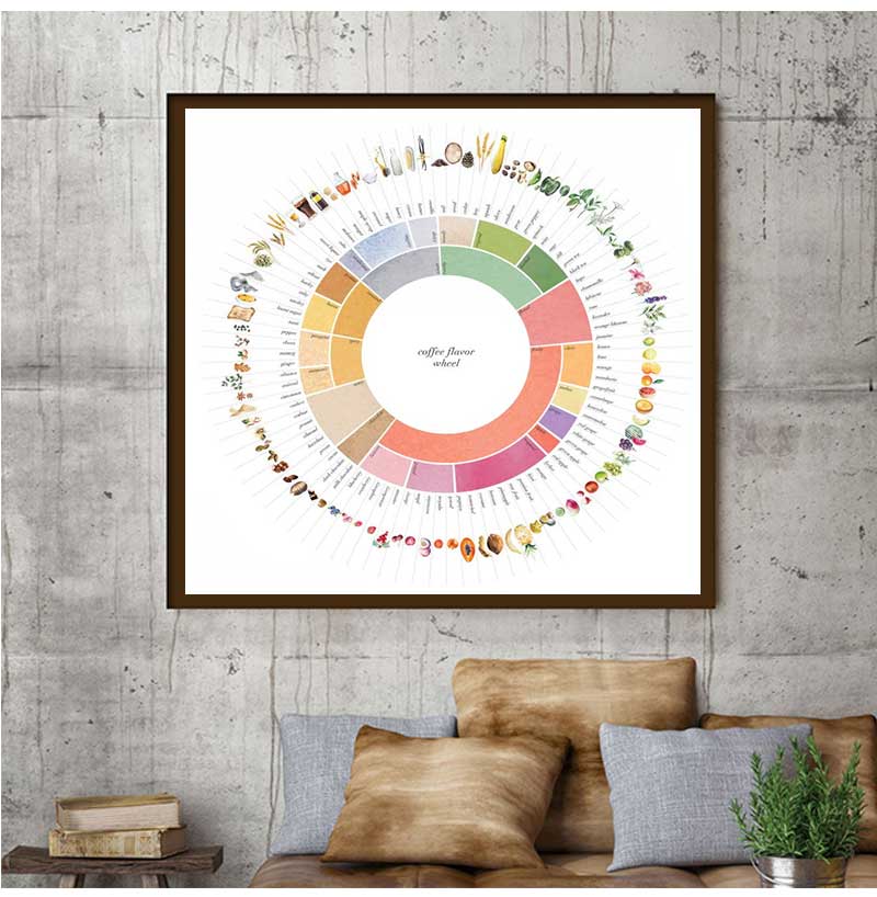 Poster Seni Minuman Dapur Pand - Sustainable Living Guide ulasan dan harga